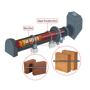 ROBERT Magnesia Iron Brick Magnesium Alumina Spinel Bricks For Cement Industry