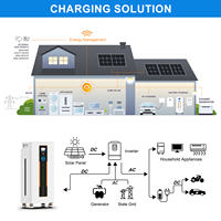Sistema de Almacenamiento de Energía Solar Duradero de 16Kwh, Powerwall de 51.2V 48V 10Kwh 14Kwh 15Kwh 280Ah 300Ah, Batería de Litio Lifepo4