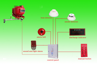Sistem pemadam api otomatis Gas 20L, pengendalian jarak jauh elektronik FM 200