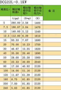 Caja de cambios de transmisión hipoide industrial, eje sólido, de pie, medio recto, eje transversal, reductor de engranajes de doble superficie - Product Image 3