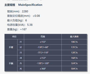 หุ่นยนต์อุตสาหกรรมแบบมีข้อต่อสีแดง รุ่น BORUNTEWD2206A 6 แกน พร้อมเกียร์บ็อกซ์ แบริ่ง และฐานโลหะ สำหรับงานดูแลเครื่องจักร - Product Image 3