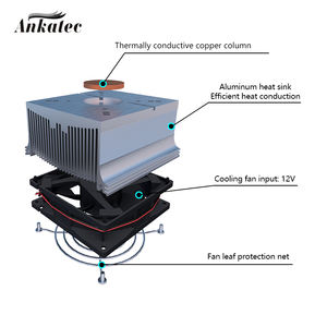 <span class=keywords><strong>Radiateur</strong></span> de refroidissement LED 60, 90, 120 degrés, support <span class=keywords><strong>réflecteur</strong></span>, ventilateur haute puissance - Product Image 4