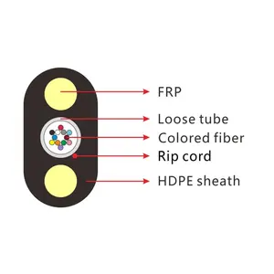 Werkspreis Kommunikationskabel GYFXTBY flach 12 4 2 1 fo flacher Tropfen-Glasfaser-Glasfaserkabel für Outdoor ohne Stahl