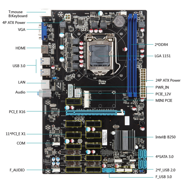 New Professional B250 Expert Supports 12 Slots Atx Motherboard B250 Expert