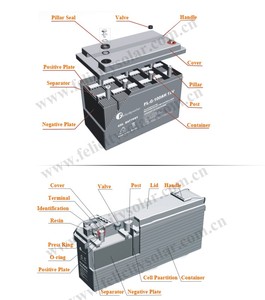 Batería Solar de Terminal Frontal <span class=keywords><strong>Serie</strong></span> 100Ah 200Ah 12v - Product Image 3
