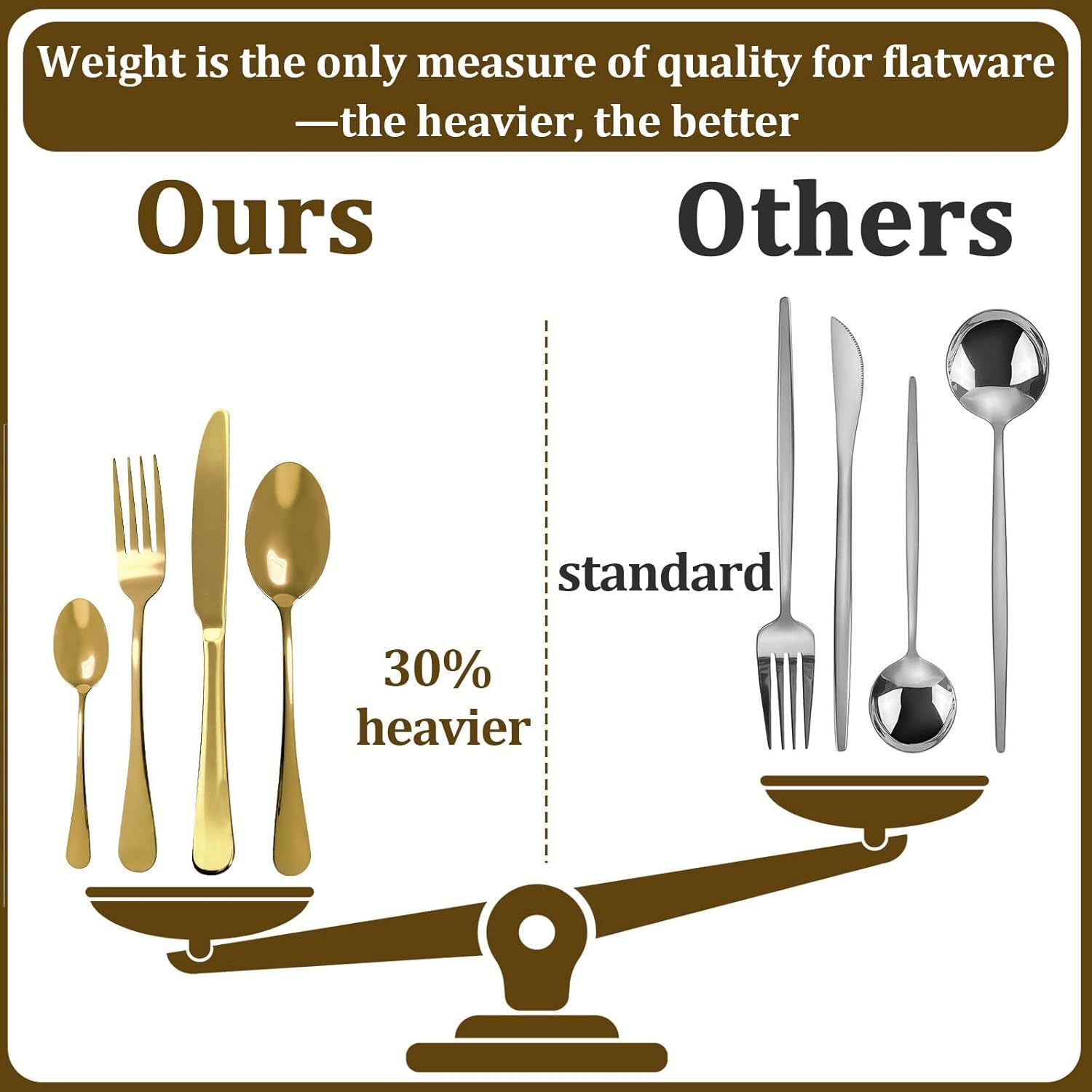 Gold Stainless Steel Flatware Set Service for 6 Kitchen Cutlery Gift Set Utensils Knife Fork Spoon for Home Wedding Restaurant · image 4
