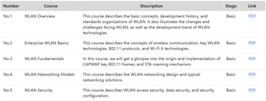 HW [NON à vendre : Cours en ligne] Titre : Modèles de réseaux WLAN n°4 Routeur, Switch, AP, Pare-feu - Product Image 2