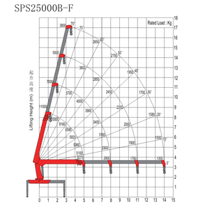 Chine machines de levage de marque supérieure 10 tonnes grue à flèche articulée SPS25000 avec garantie de qualité à vendre - Product Image 3