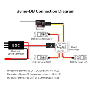 Controlador de Vuelo Radiolink Byme-DB Personalizado con Giroscopio Integrado para Mini Avión de Papel <span class=keywords><strong>RC</strong></span> de Ala Fija - Product Image 6