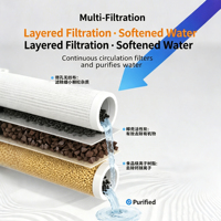 Fontaine à eau sans fil pour chat ChongxinIOT, 3,2 L, alimentée par batterie, filtre à 5 étapes, 3 modes, plateau en acier inoxydable 304