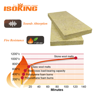 Isoking Trần đá len mật độ cao đá len Bảng điều khiển âm thanh hấp thụ âm thanh bảng điều trị âm thanh - Product Image 6