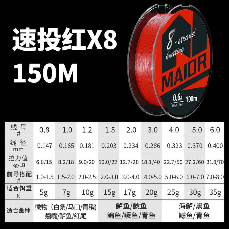 Red 150 meters