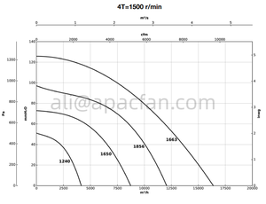 Ventiladores ATEX para Atmósferas Explosivas CJPF/ATEX Unidades de Ventilación de Gran Flujo de Aire con Alta Eficiencia Ventilador Enchufable - Product Image 4