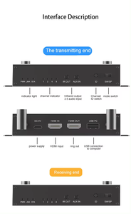Syong không dây HDMI KVM Extender 200m 5g TCP <span class=keywords><strong>Ethernet</strong></span> IP địa chỉ 3 4 15 RX HDMI để HDMI <span class=keywords><strong>video</strong></span> không dây máy phát và máy thu - Product Image 6