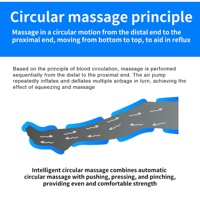 Appareil de pressothérapie lymphatique portable, combinaison de massage à air comprimé réglable pour le remodelage corporel et le soulagement des muscles après l'effort