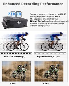 Sistema di Telecamere Impermeabili JOINLGO H.264/H.265 4G LTE GPS WiFi <span class=keywords><strong>NVR</strong></span> 2K 4MP IP per Gestione Flotte di Autobus/Camion, Controllo Remoto in Tempo Reale tramite PC/APP - Product Image 3