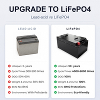 Batterie de livraison de marchandises 60V 72V 50Ah 150Ah 300Ah sans entretien avec BMS Bluetooth pour la livraison du dernier kilomètre et la livraison urbaine, conforme aux normes européennes