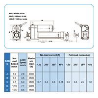 Actionneur linéaire 4000N AGW4000 IP66 à faible bruit pour équipements de manutention, convoyeurs industriels et machines d'usine