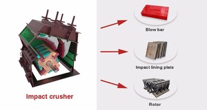 Concasseur à percussion de pierres de la série PF pour projets de construction ferroviaire et minière en Chine - Product Image 4
