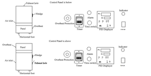 Tủ Sấy Chân Không/Lò Nướng Phòng Thí Nghiệm Chân Không/Lò Sấy Chân Không Phòng Thí Nghiệm - Product Image 6