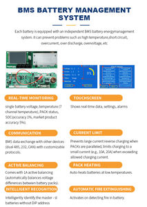 Paquete de batería de fosfato de hierro y litio Lifepo4 de 160Ah, conexión de red híbrida, almacenamiento de energía solar para el hogar - Product Image 5