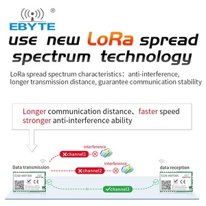 Ebyte-transceptor inalámbrico de largo alcance, dispositivo LoRa de 433MHz, E220-400T30S, 30dBm, 10km, Nueva Generación, Chip LLCC68 LoRa, módulo inalámbrico - Product Image 4