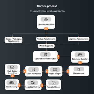 Comprando Agente 1688 Personalizar Logotipo Viagem Promoção Marketing Notebook Caneta e Chaveiro Gift Set <span class=keywords><strong>China</strong></span> Sourcing Agente - Product Image 6