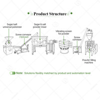 Chaîne complète de production de sucre de betterave entièrement automatique : broyeur, pulvérisateur, machine à moudre la betterave, équipement de refroidissement et de glaçage pour la fabrication de gâteaux