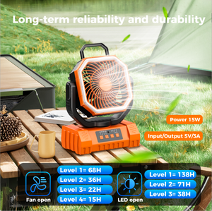 Ventilador portátil recargable F6S de 20000mAh, ventilador USB con luz LED, banco de energía para acampar, ventilador personal de refrigeración para mesa de exterior - Product Image 5