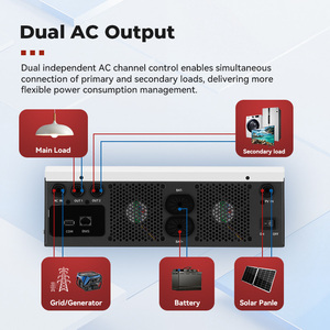 ระบบไฮบริดพร้อมเอาต์พุตเปิด/ปิดคู่ 5kW 24V พร้อมคุณสมบัติ MPPT IP21, คลื่นไซน์บริสุทธิ์, ระบบโซลาร์เซลล์ประสิทธิภาพสูง 94% - Product Image 2