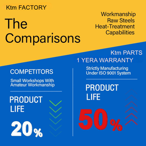 Cadena de oruga de repuesto para excavadora Kato <span class=keywords><strong>HD1430</strong></span> 58751000140, Eslabón de oruga para excavadora 587-51000140, Tren de rodaje para excavadora - Product Image 4