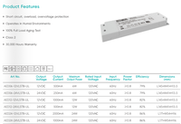 Controlador LED de Clase 2 con Certificación UL FCC, 12V 24V 6W 12W 24W, Fuente de Alimentación de Voltaje Constante 120VAC para Baños Interiores en EE. UU., Luz LED