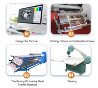 Rouleau de papier de sublimation à transfert thermique en gros pour usine, 100G-50G, séchage rapide pour application sur vêtements, prix bas