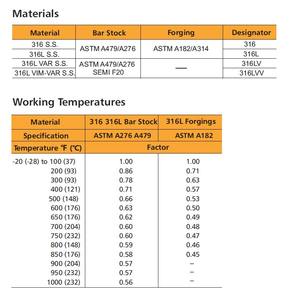 Hikelok <span class=keywords><strong>316</strong></span> Raccords micro à souder bout à bout en acier inoxydable SS <span class=keywords><strong>316</strong></span> Coude union à 90 degrés - Product Image 5