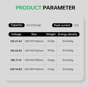 Tranling High Density 20C 6S 12S 14S 18S 24S 88000mAh 23.7V Semi-solid State <b>Battery</b> NCM Cathode 800 Cycles Heavy-Duty <b>Drones</b> - Product Image 3