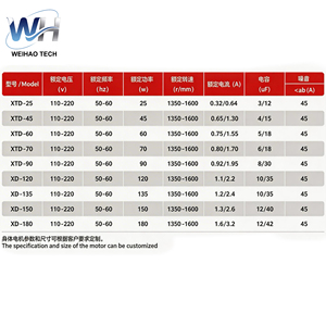 Moteur de lave-<span class=keywords><strong>linge</strong></span> et essoreuse à fonctionnement silencieux 120W en cuivre et aluminium XD, pièces de rechange pour <span class=keywords><strong>Haier</strong></span> - Product Image 4