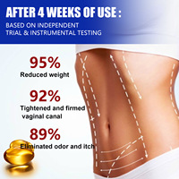 Capsule Détox Minceur Anti-Démangeaisons, Remodelage Corporel, Brûle-Graisse, Anti-Cellulite, Perte de Poids, Raffermissant, Tonifiant Bras Ventre, Soin Corporel Féminin