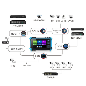 Monitor <span class=keywords><strong>de</strong></span> Prueba <span class=keywords><strong>de</strong></span> Cámara IP Todo en Uno NOYAFA NF-IPC715, Monitor Táctil IPS <span class=keywords><strong>de</strong></span> 5 Pulgadas, Probador <span class=keywords><strong>de</strong></span> Cámaras CCTV 4K HD - Product Image 6
