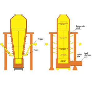 Blast furnace of Lead smelting in metallurgy industry