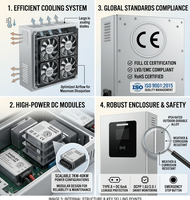Chargeur mural compact SHUOLEX 7kW-40kW DC pour véhicules électriques, station de recharge intelligente OCPP, chargeur rapide pour voiture électrique, idéal pour le stationnement