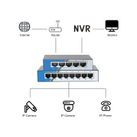 Commutateur actif 8 ports réseau 48v à vente chaude pour les caméras IP Hikvision Dahua