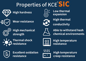 أنبوب حماية مزدوج الحرارة من السيراميك الأسود KCE (كربيد السيليكون 80% SiC) لقياس درجة الحرارة - Product Image 6