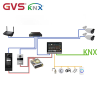 Videoportero GVS Tuya Smart Home, Timbre Inteligente con Pantalla de 7 Pulgadas, Sistema de Intercomunicación TCP/IP, Estación Exterior con Reconocimiento Facial y Control de Acceso