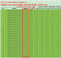 Batterie solaire Braun Power EU US Stock MB31 314Ah Grade A CATL 302Ah 310Ah pour systèmes de stockage d'énergie solaire Lifepo4 320