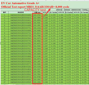 بطارية Braun Power EU US Stock فئة طاقة شمسية CATL 302 أمبير 310 أمبير لأنظمة تخزين الطاقة الشمسية Lifepo4 - Product Image 6