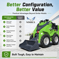 Ready Stock Siap Kirim Skid Steer NIMBUS Compact untuk Ruang Sempit dengan Katup Multifungsi untuk Penanganan Gudang Skid Steer