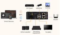Nouvel arrivage : Récepteur audio CL-Box PRO WiFi 2.4G & 5G avec Bluetooth 5.2 et construction en acier pour le streaming musical sans fil