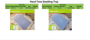 Tế bào cây giống cắm khay tái sử dụng hạt giống khởi động khay chứa cho vườn ươm hạt giống trồng cây Tuyên Truyền - Product Image 6