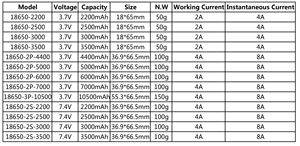 بطارية ليثيوم أيون قابلة لإعادة الشحن من Doublepow ، <span class=keywords><strong>2P</strong></span> - Product Image 6