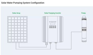 Pompa d'Acqua Solare Sommergibile Alico di Alta Qualità da 10HP con Pannello Solare - Product Image 2